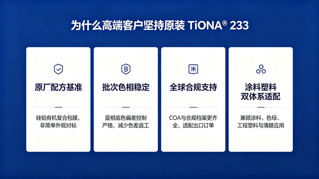 TiONA 233 原装钛白粉四大核心优势信息图表:原厂配方基准、批次色相稳定、全球合规支持、涂料塑料双体系适配